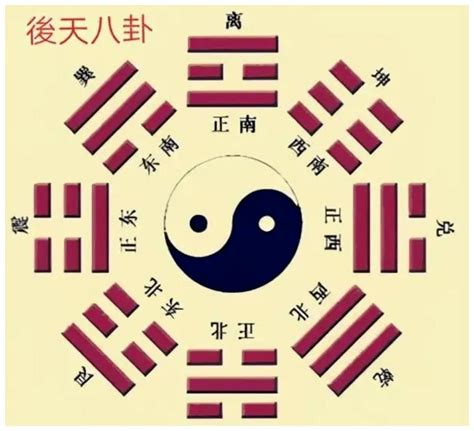 后天八卦|八卦图全解析